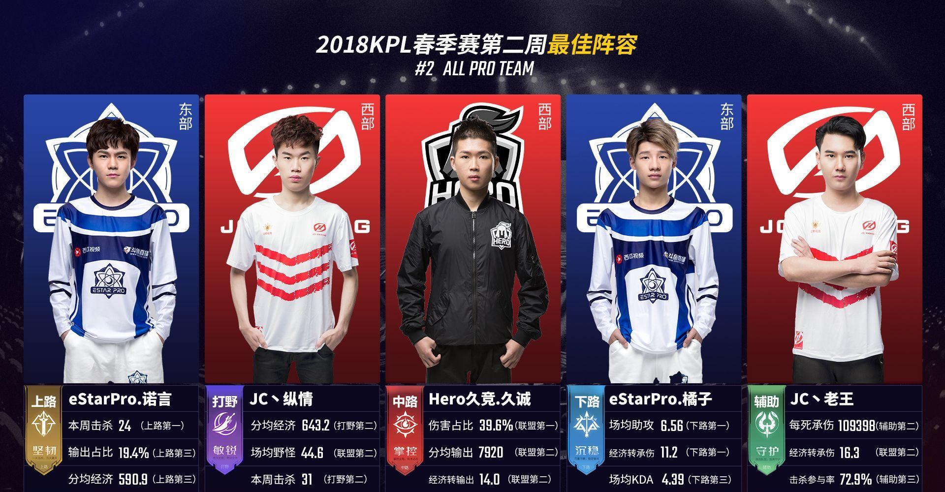 需要的不是 需要的不是